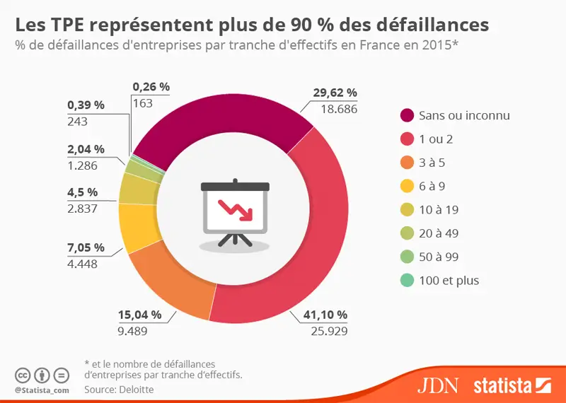 Un impact disproportionné sur les petites structures