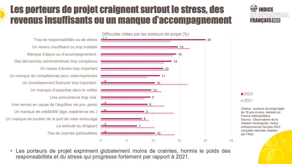 burn out isolement et précarité