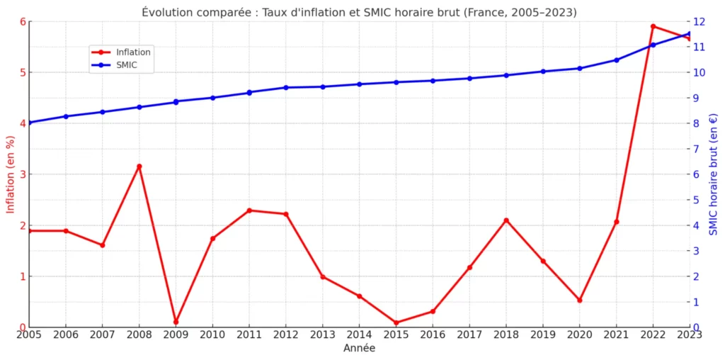 L'inflation comme impôt caché