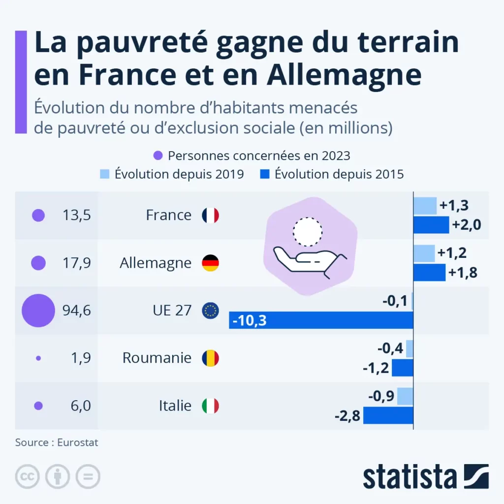 Le cercle vicieux du déclassement