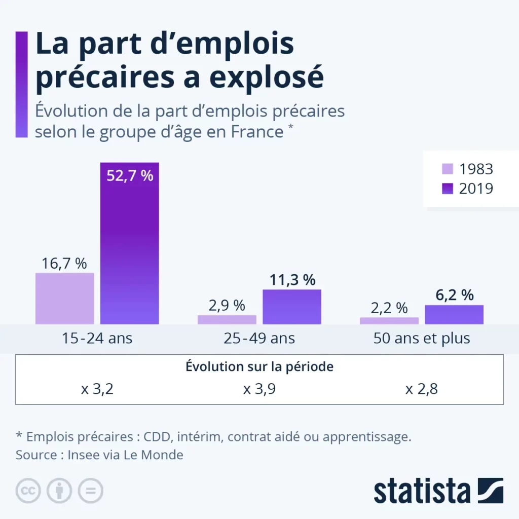 Travailleurs pauvres et populations vulnérables