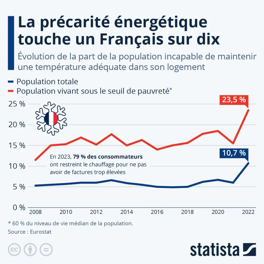 population graphique statista
