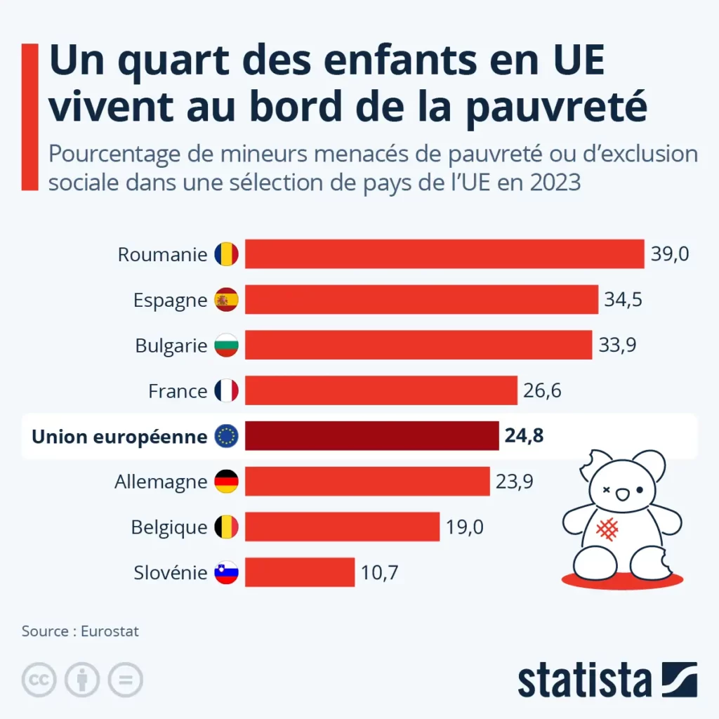 Les enfants et les jeunes premières victimes en ligne de mire