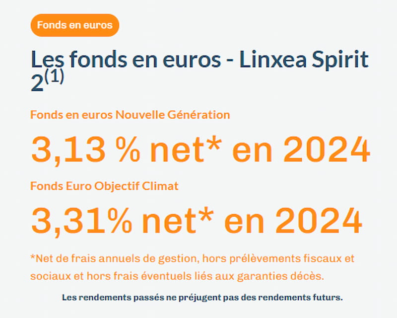 Fonds en euro Linxea Spirit 2