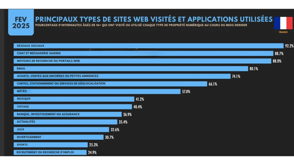 le retard technologique face à une génération ultra-connectée