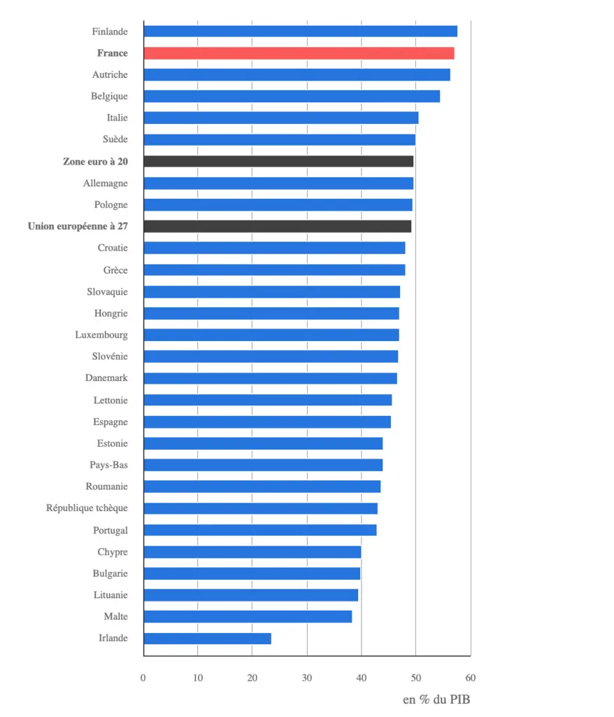 administrations publiques dans l'union européenne