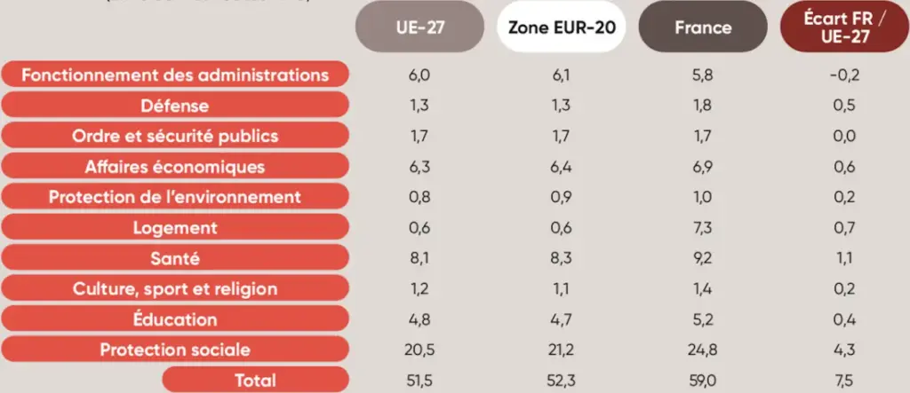rapport du gouvernement