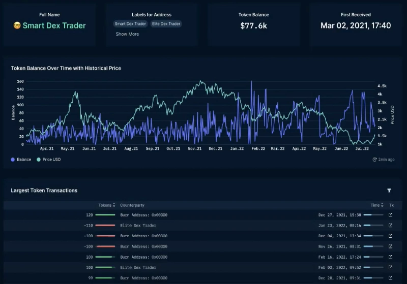 outil wallet profiler nansen ai
